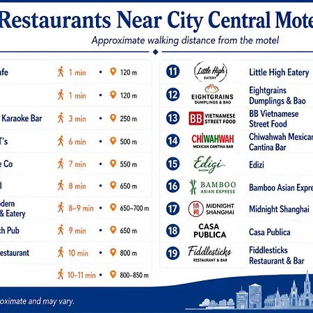 City Central Motel Apartments-2